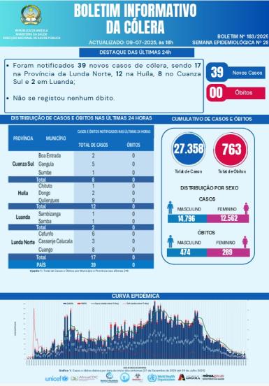 Boletim de Colera 2025 Nº 183